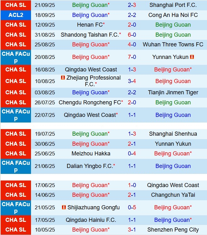 Nhận định Beijing Guoan vs Dalian Yingbo 18h35 ngày 269 (VĐQG Trung Quốc 2025) 2