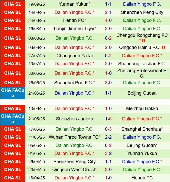 Nhận định Beijing Guoan vs Dalian Yingbo 18h35 ngày 269 (VĐQG Trung Quốc 2025) 3