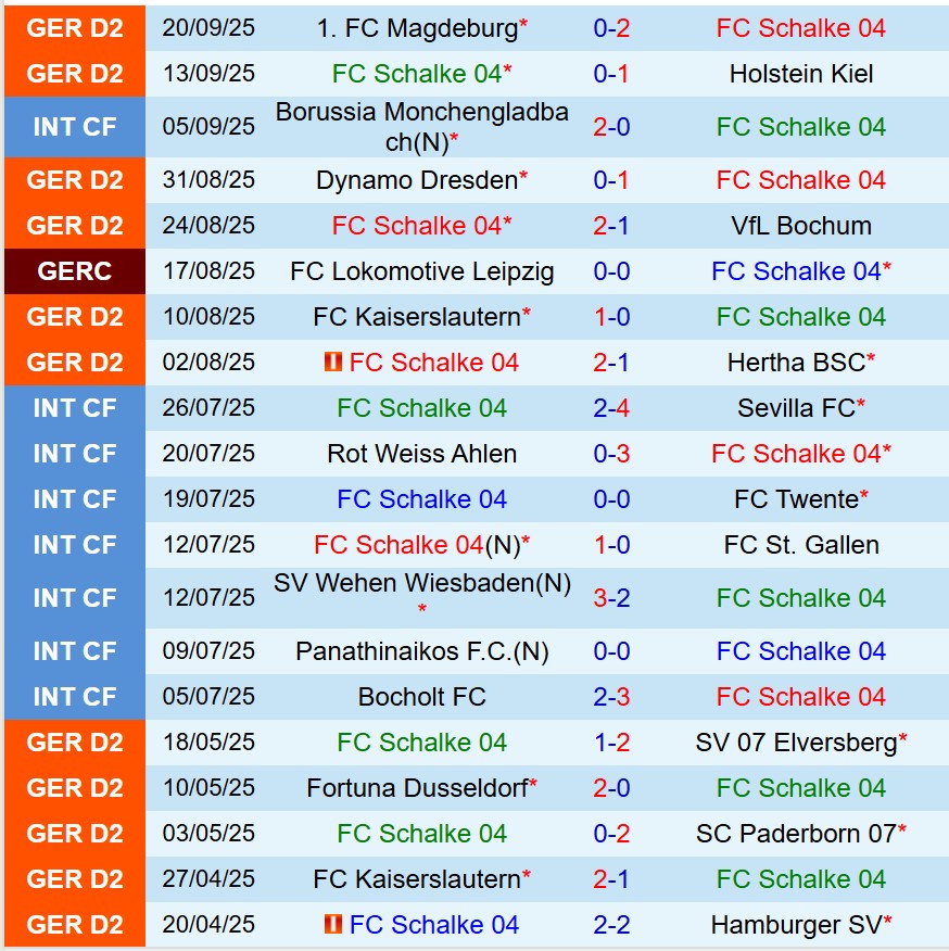 Nhận định Schalke vs Greuther Furth 23h30 ngày 269 (Hạng 2 Đức) 2