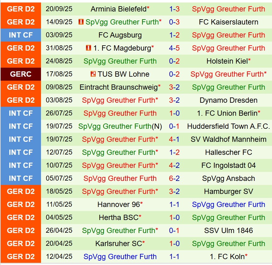 Nhận định Schalke vs Greuther Furth 23h30 ngày 269 (Hạng 2 Đức) 3