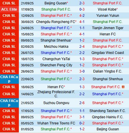 Nhận định Shanghai Port vs Wuhan Three Towns 19h00 ngày 269 (VĐQG Trung Quốc 2025) 2
