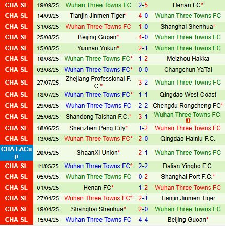 Nhận định Shanghai Port vs Wuhan Three Towns 19h00 ngày 269 (VĐQG Trung Quốc 2025) 3