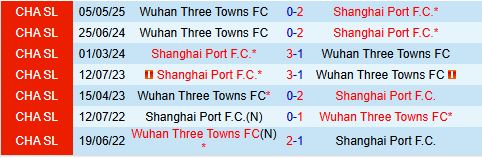 Nhận định Shanghai Port vs Wuhan Three Towns 19h00 ngày 269 (VĐQG Trung Quốc 2025) 1