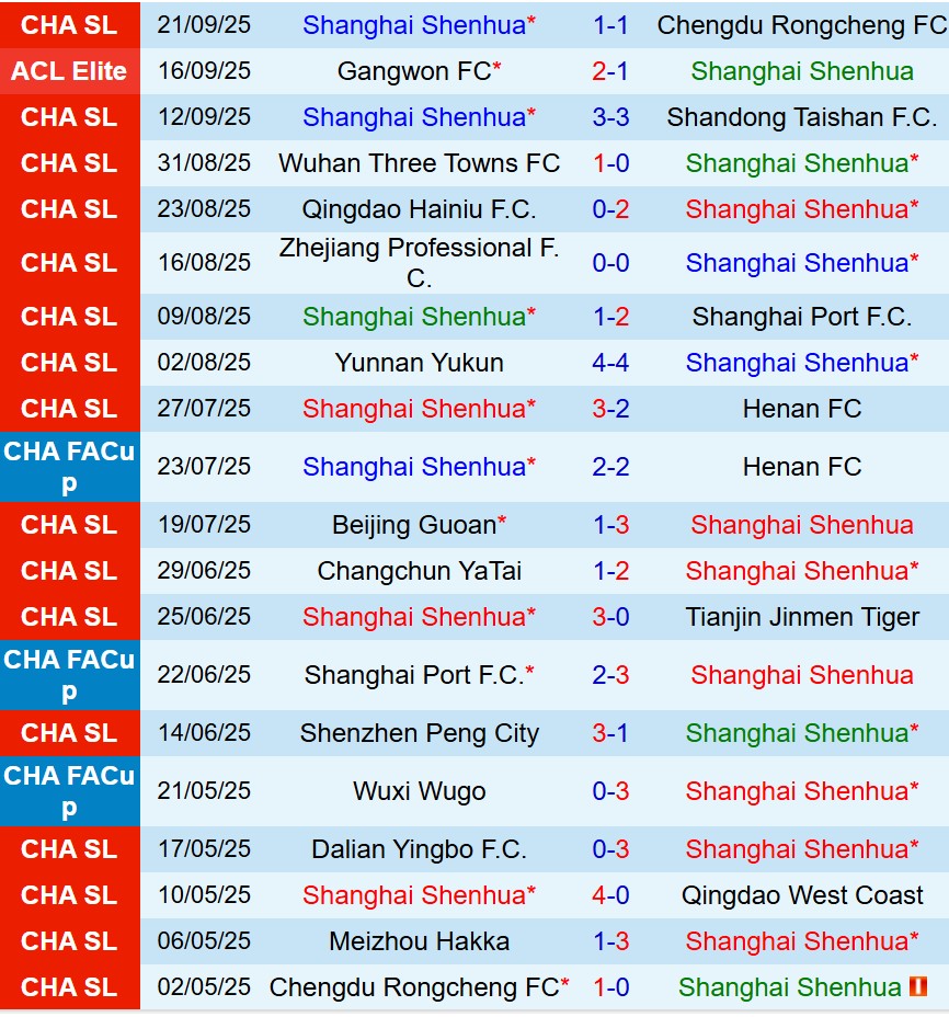 Nhận định Shanghai Shenhua vs Meizhou Hakka 17h00 ngày 269 (VĐQG Trung Quốc) 2
