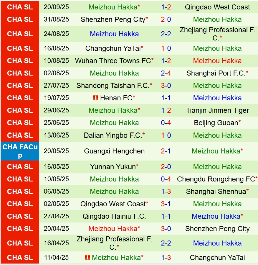 Nhận định Shanghai Shenhua vs Meizhou Hakka 17h00 ngày 269 (VĐQG Trung Quốc) 3