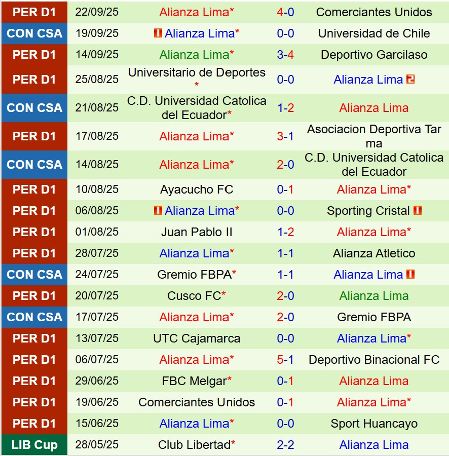 Nhận định Universidad de Chile vs Alianza Lima 7h30 ngày 269 (Copa Sudamericana) 3