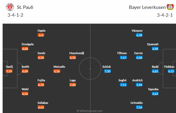 Nhận định StPauli vs Bayer Leverkusen (20h30 ngày 279) Vượt khó được không 6