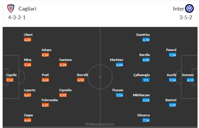 Nhận định Cagliari vs Inter Milan (1h45 ngày 289) Mệnh lệnh phải thắng 6 Nhận định Cagliari vs Inter Milan (1h45 ngày 289) Mệnh lệnh phải thắng 6