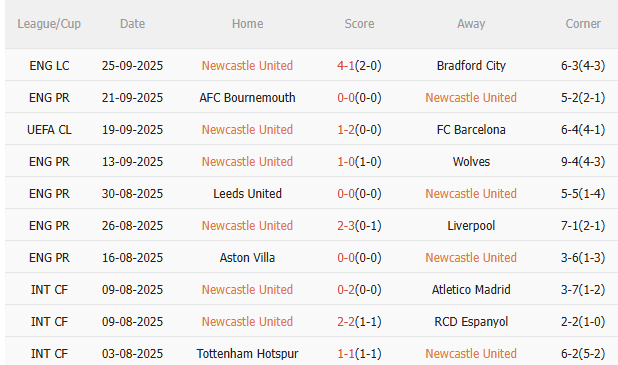 Nhận định Newcastle vs Arsenal (22h30 ngày 289) Vượt khó được không 3 Nhận định Newcastle vs Arsenal (22h30 ngày 289) Vượt khó được không 3