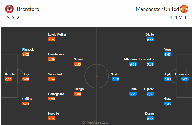 Nhận định Brentford vs MU (18h30 ngày 279) Điểm tựa sân nhà 6