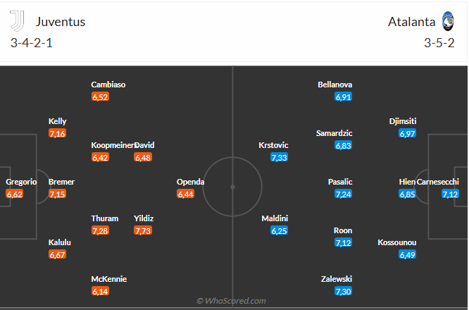 Nhận định Juventus vs Atalanta (23h00 ngày 279) Căng như dây đàn 6