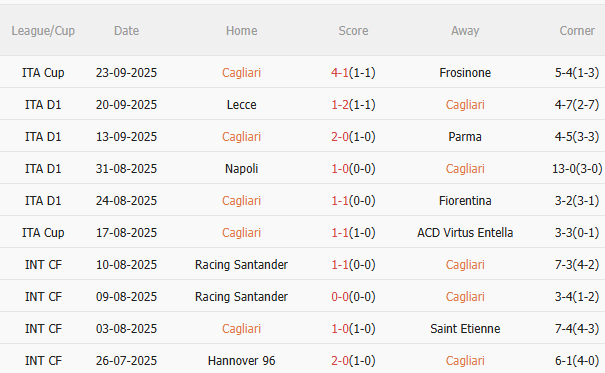 Nhận định Cagliari vs Inter Milan (1h45 ngày 289) Mệnh lệnh phải thắng 3 Nhận định Cagliari vs Inter Milan (1h45 ngày 289) Mệnh lệnh phải thắng 3