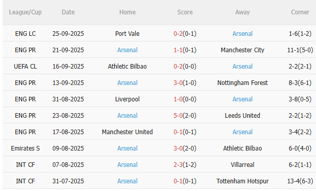 Nhận định Newcastle vs Arsenal (22h30 ngày 289) Vượt khó được không 4 Nhận định Newcastle vs Arsenal (22h30 ngày 289) Vượt khó được không 4