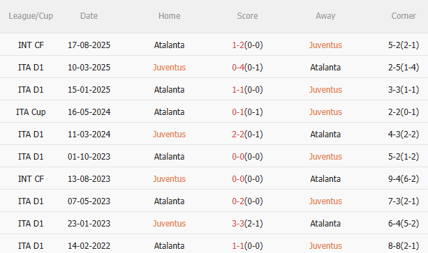 Nhận định Juventus vs Atalanta (23h00 ngày 279) Căng như dây đàn 5