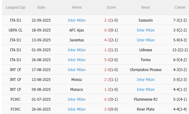 Nhận định Cagliari vs Inter Milan (1h45 ngày 289) Mệnh lệnh phải thắng 4 Nhận định Cagliari vs Inter Milan (1h45 ngày 289) Mệnh lệnh phải thắng 4
