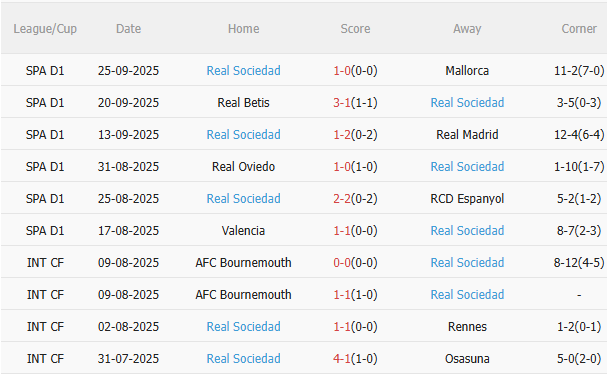 Nhận định Barca vs Real Sociedad (22h30 ngày 289) Không dễ thắng cách biệt 4 Nhận định Barca vs Real Sociedad (22h30 ngày 289) Không dễ thắng cách biệt 4