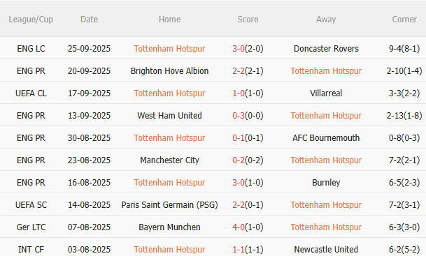 Nhận định Tottenham vs Wolves (2h00 ngày 289) Thêm 3 điểm cho chủ nhà 3