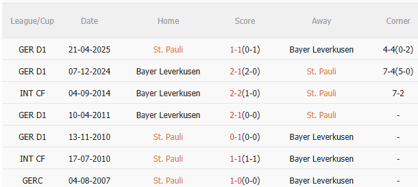 Nhận định StPauli vs Bayer Leverkusen (20h30 ngày 279) Vượt khó được không 5