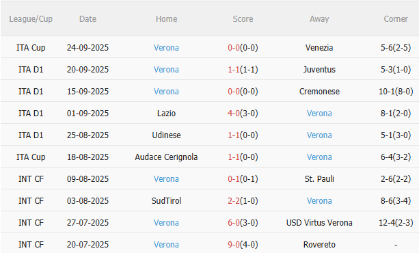 Nhận định Roma vs Hellas Verona (20h00 ngày 289) Điểm tựa sân nhà 4 Nhận định Roma vs Hellas Verona (20h00 ngày 289) Điểm tựa sân nhà 4