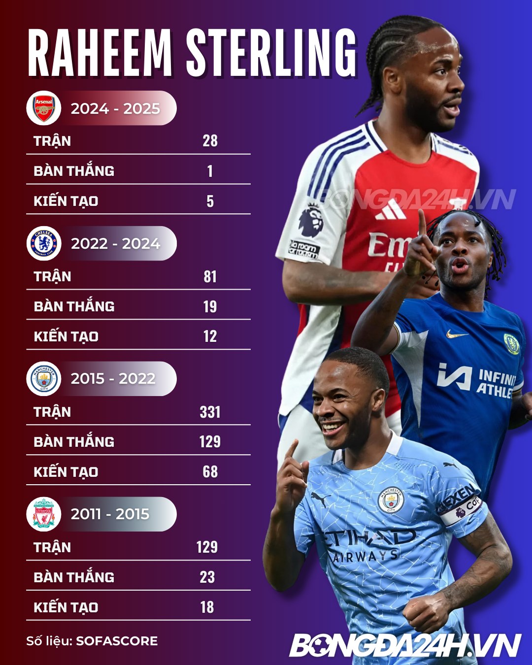 Chuyện gì đang xảy ra với Raheem Sterling tại Chelsea 2