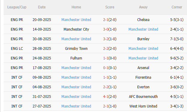 Nhận định Brentford vs MU (18h30 ngày 279) Điểm tựa sân nhà 4