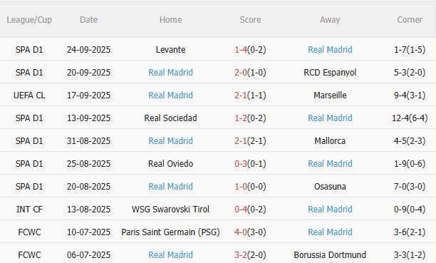 Nhận định Atletico Madrid vs Real Madrid (21h15 ngày 279) Đứt mạch toàn thắng 4