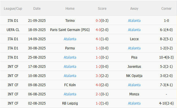 Nhận định Juventus vs Atalanta (23h00 ngày 279) Căng như dây đàn 4