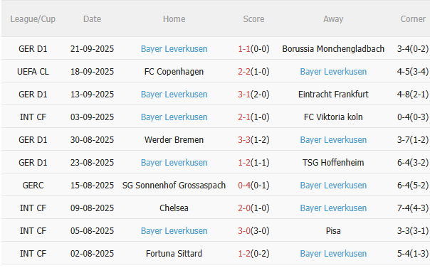 Nhận định StPauli vs Bayer Leverkusen (20h30 ngày 279) Vượt khó được không 4