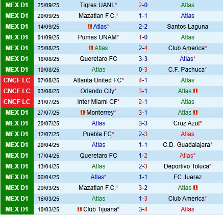 Nhận định Atlas vs Necaxa 6h00 ngày 289 (VĐQG Mexico 202526) 2
