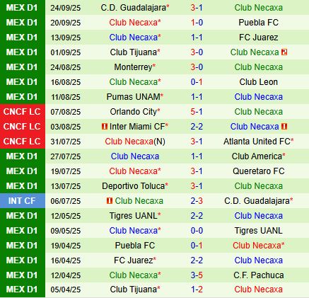 Nhận định Atlas vs Necaxa 6h00 ngày 289 (VĐQG Mexico 202526) 3