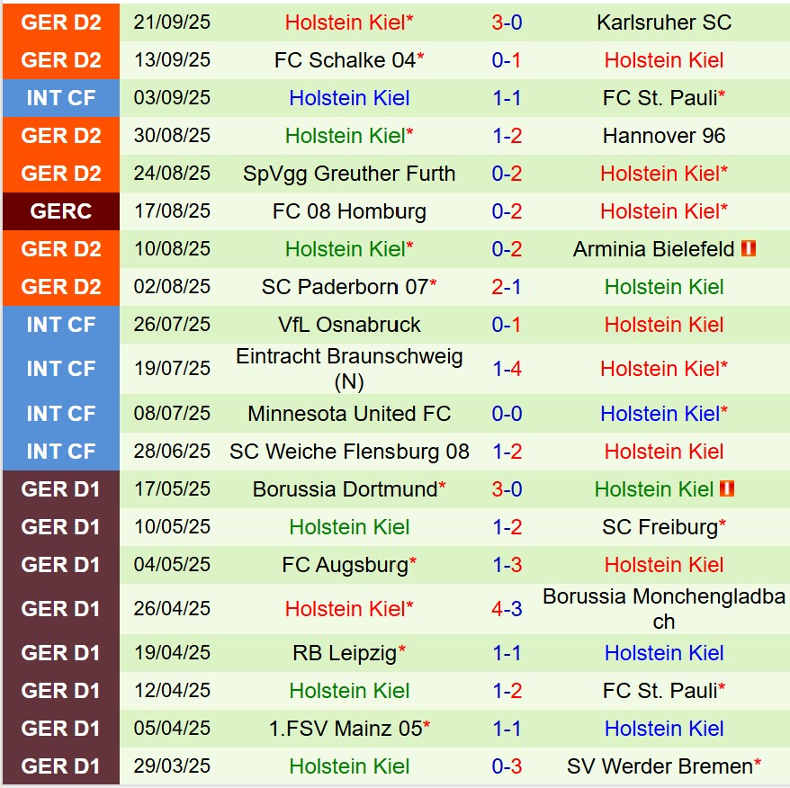 Nhận định Elversberg vs Holstein Kiel 18h00 ngày 279 (Hạng 2 Đức) 3