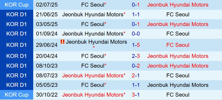 Nhận định FC Seoul vs Jeonbuk 17h00 ngày 279 (VĐQG Hàn Quốc 2025) 1