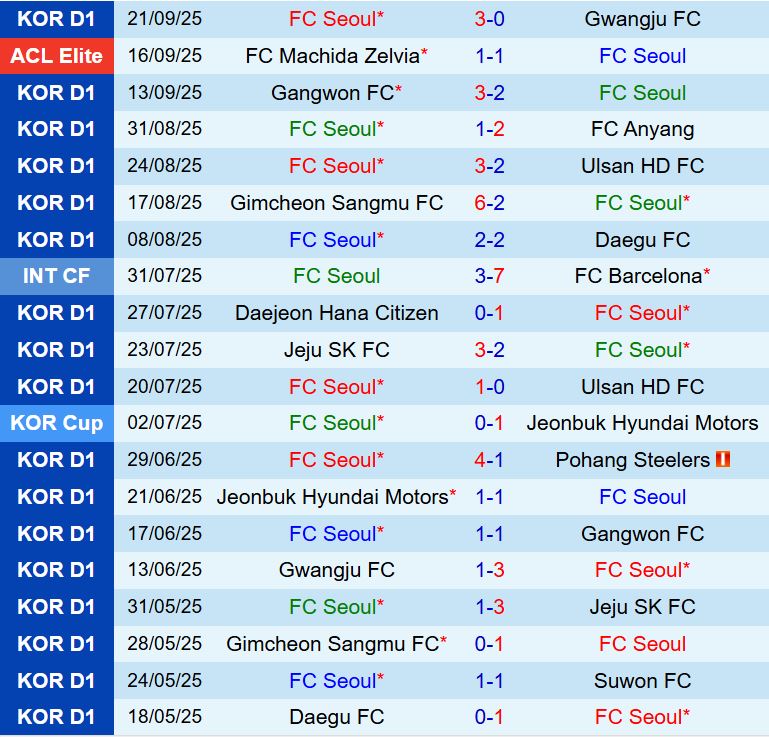 Nhận định FC Seoul vs Jeonbuk 17h00 ngày 279 (VĐQG Hàn Quốc 2025) 2