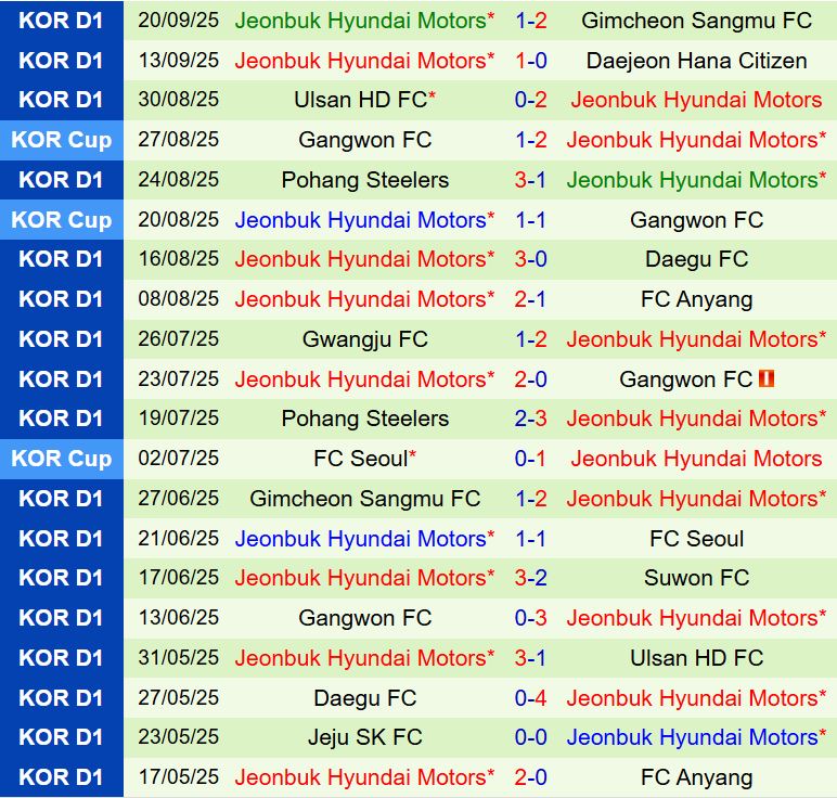 Nhận định FC Seoul vs Jeonbuk 17h00 ngày 279 (VĐQG Hàn Quốc 2025) 3