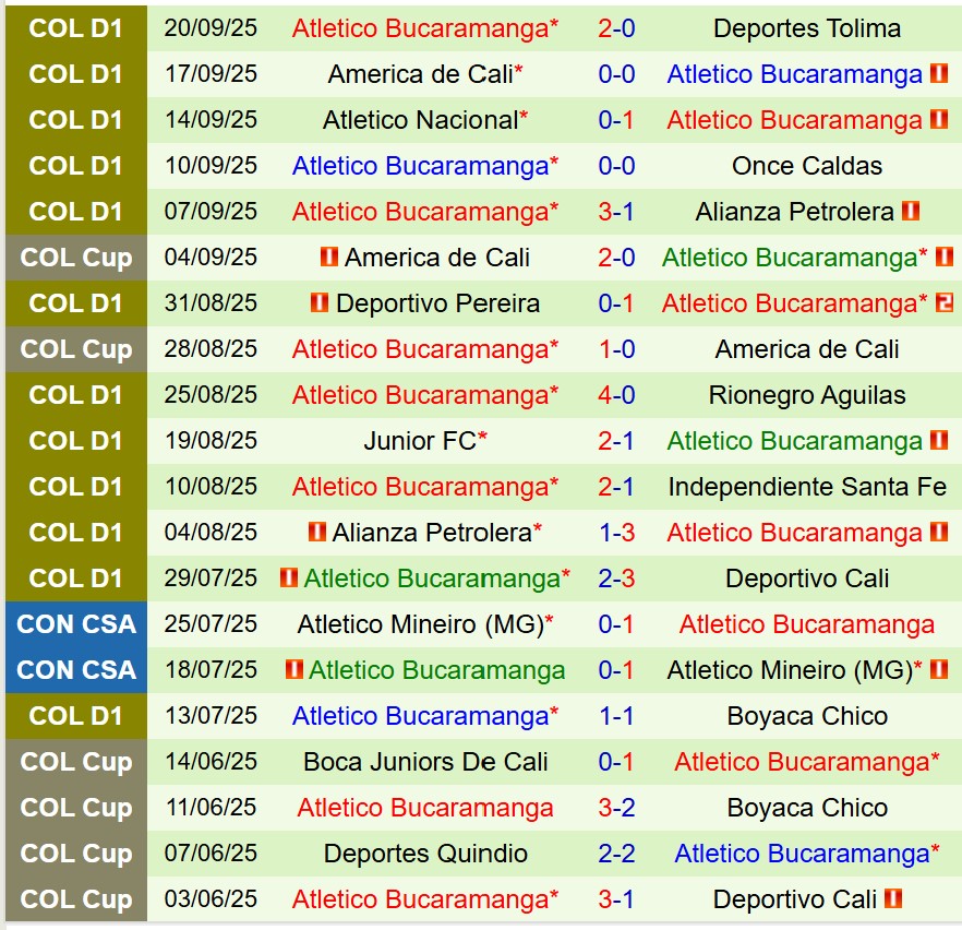 Nhận định Fortaleza CEIF vs Bucaramanga 8h10 ngày 279 (VĐQG Colombia) 3 Nhận định Fortaleza CEIF vs Bucaramanga 8h10 ngày 279 (VĐQG Colombia) 3