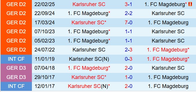 Nhận định Karlsruher vs Magdeburg 18h00 ngày 279 (Hạng 2 Đức 202526) 1