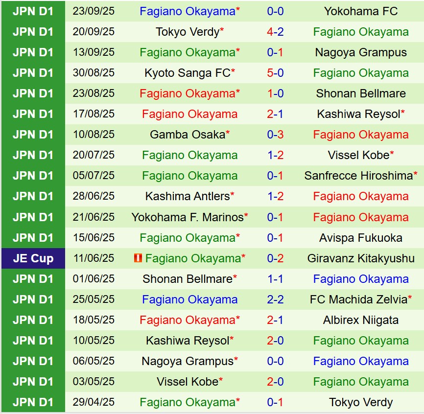 Nhận định Machida Zelvia vs Fagiano Okayama 14h00 ngày 279 (VĐQG Nhật Bản) 3 Nhận định Machida Zelvia vs Fagiano Okayama 14h00 ngày 279 (VĐQG Nhật Bản) 3