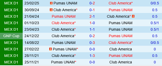 Club America vs Pumas UNAM