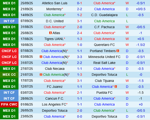 Club America vs Pumas UNAM
