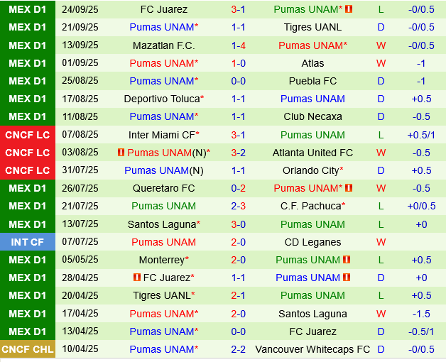 Club America vs Pumas UNAM