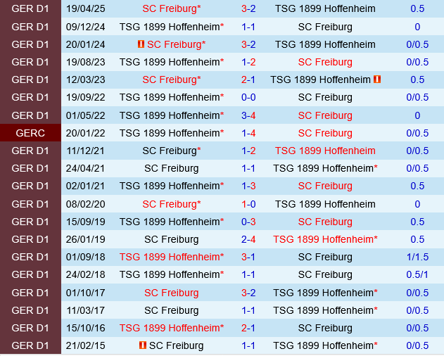 Freiburg vs Hoffenheim Freiburg vs Hoffenheim