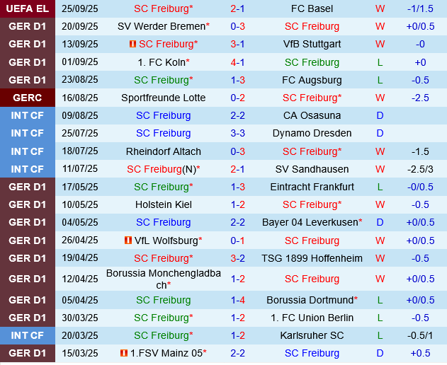 Freiburg vs Hoffenheim Freiburg vs Hoffenheim