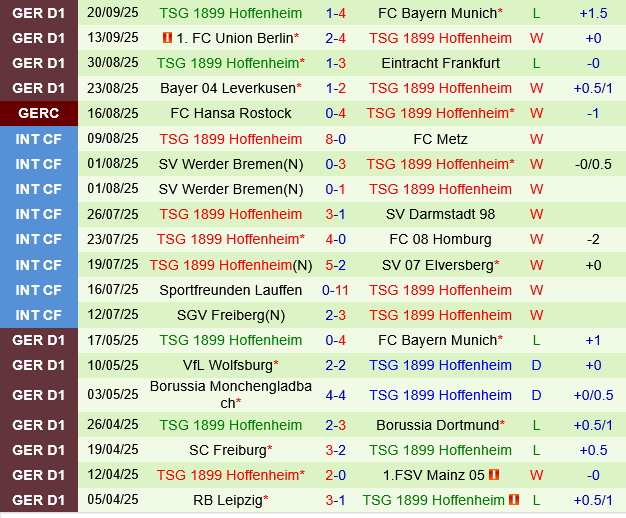 Freiburg vs Hoffenheim Freiburg vs Hoffenheim