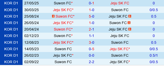 Jeju SK vs Suwon FC