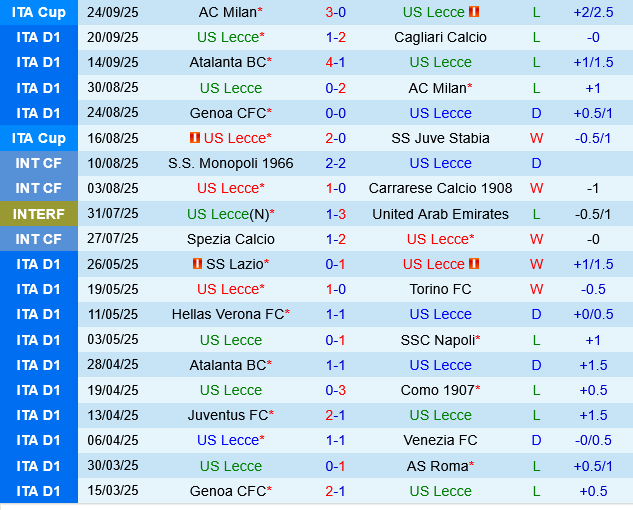 Lecce vs Bologna Lecce vs Bologna
