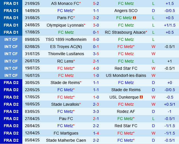 Metz vs Le Havre Metz vs Le Havre