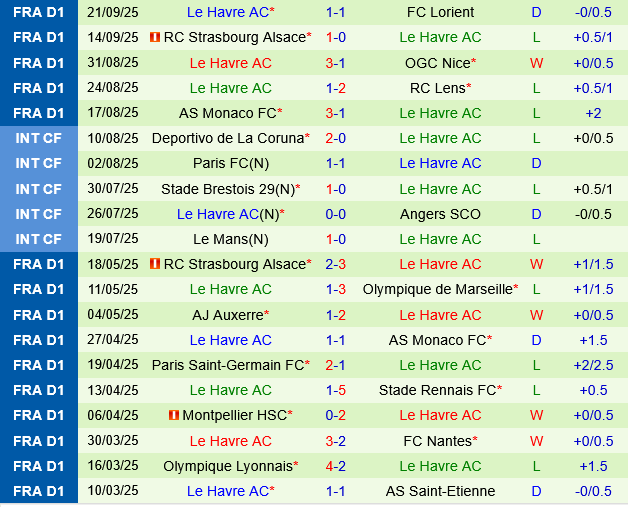 Metz vs Le Havre Metz vs Le Havre