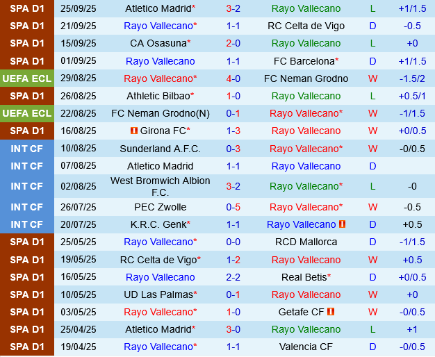 Rayo Vallecano vs Sevilla Rayo Vallecano vs Sevilla