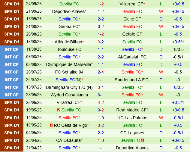 Rayo Vallecano vs Sevilla Rayo Vallecano vs Sevilla