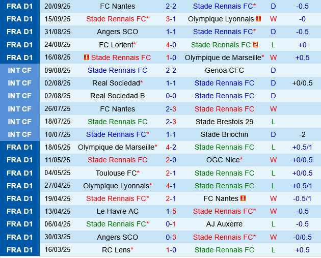Rennes vs Lens Rennes vs Lens